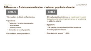 Differences – Substance/medication – Induced psychotic disorder